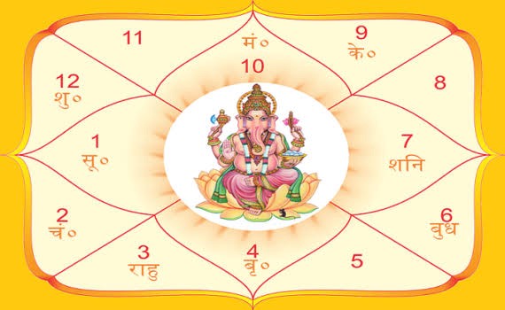 Janam Kundli